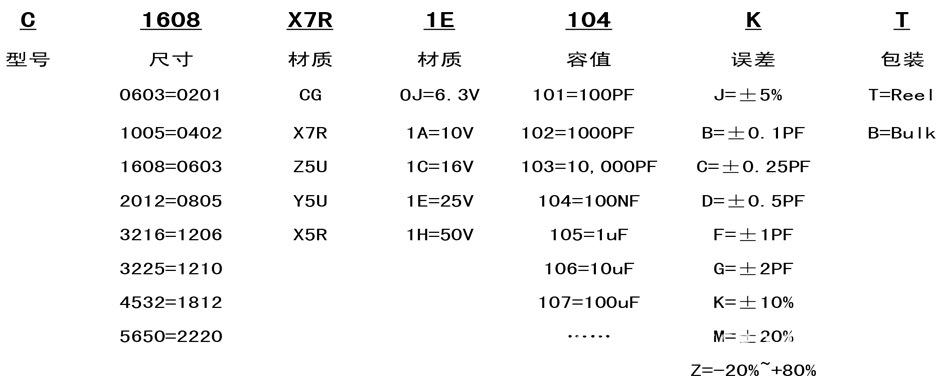 tdk電容規(guī)格對照表